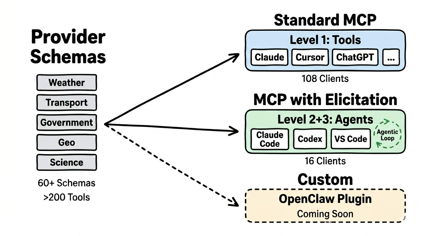 MCP Compatibility